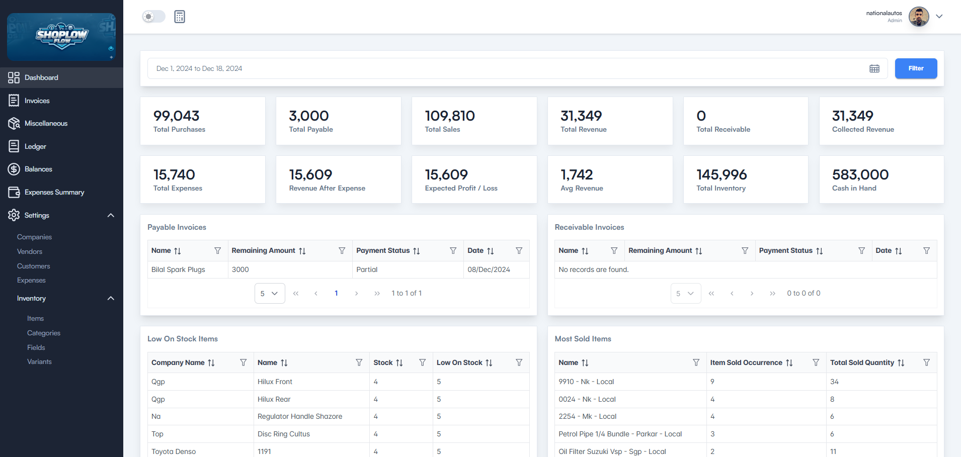 Shop Management System Dashboard